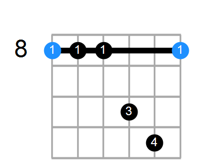 C7sus4 Chord